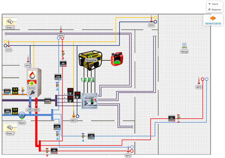 SCADA